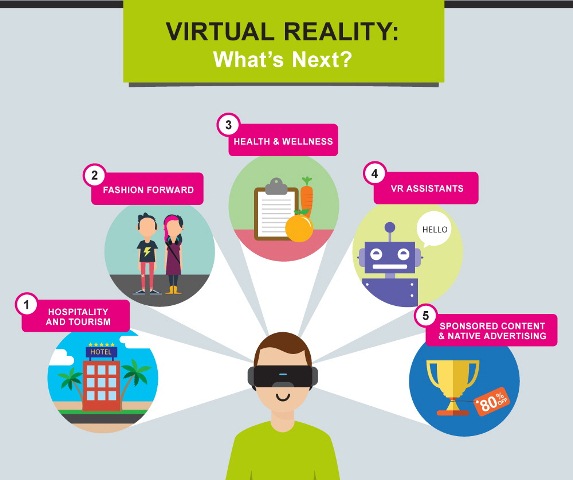 virtual reallity what is next